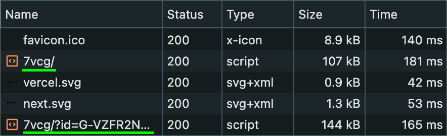 Network requests showing live Cloudflare server-side GTM
