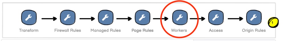 Cloudflare Google Tag Gateway toggle in Cloudflare's dashboard