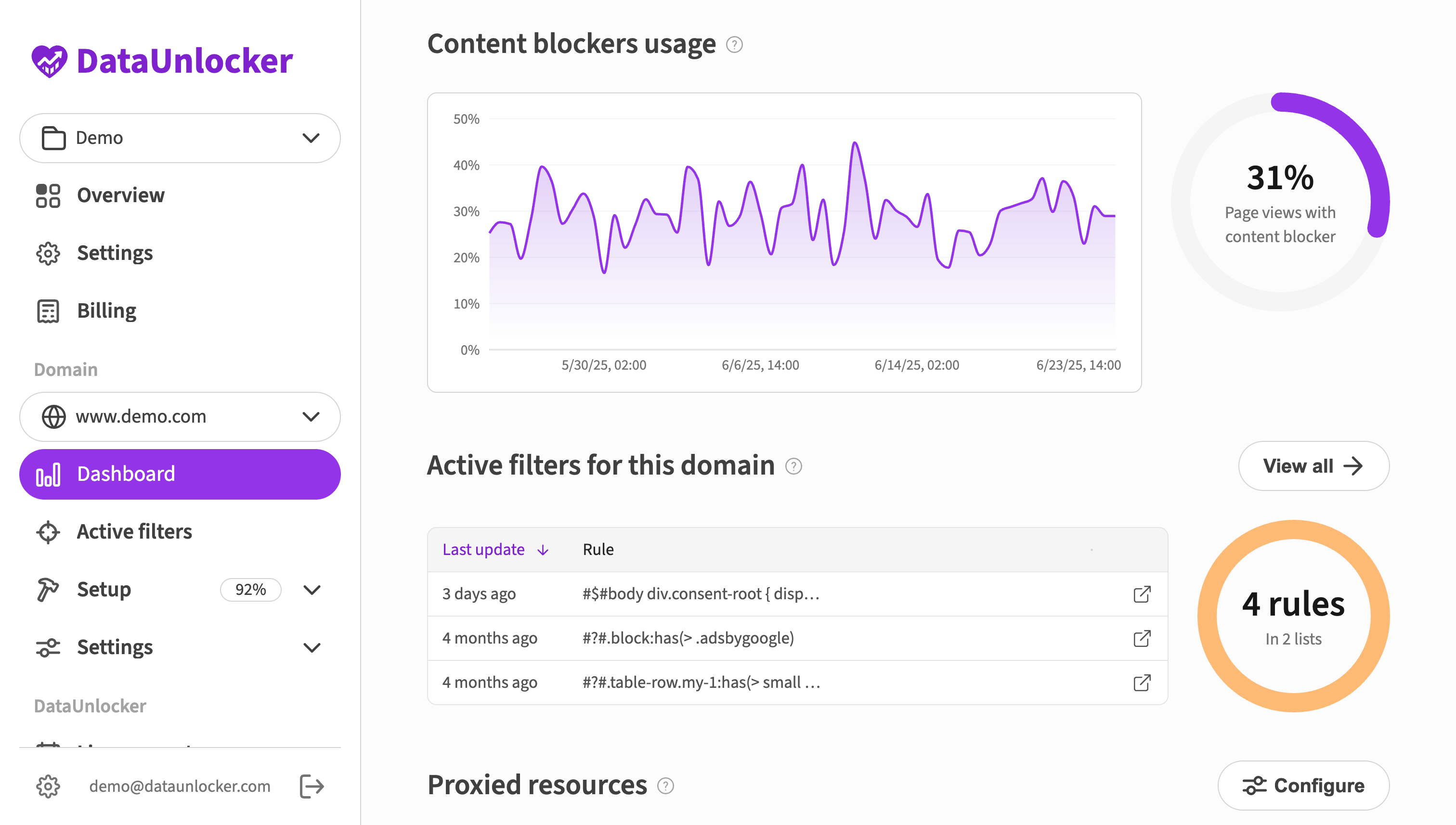 Introducing DataUnlocker 2.0: Your Frontend's Guardian