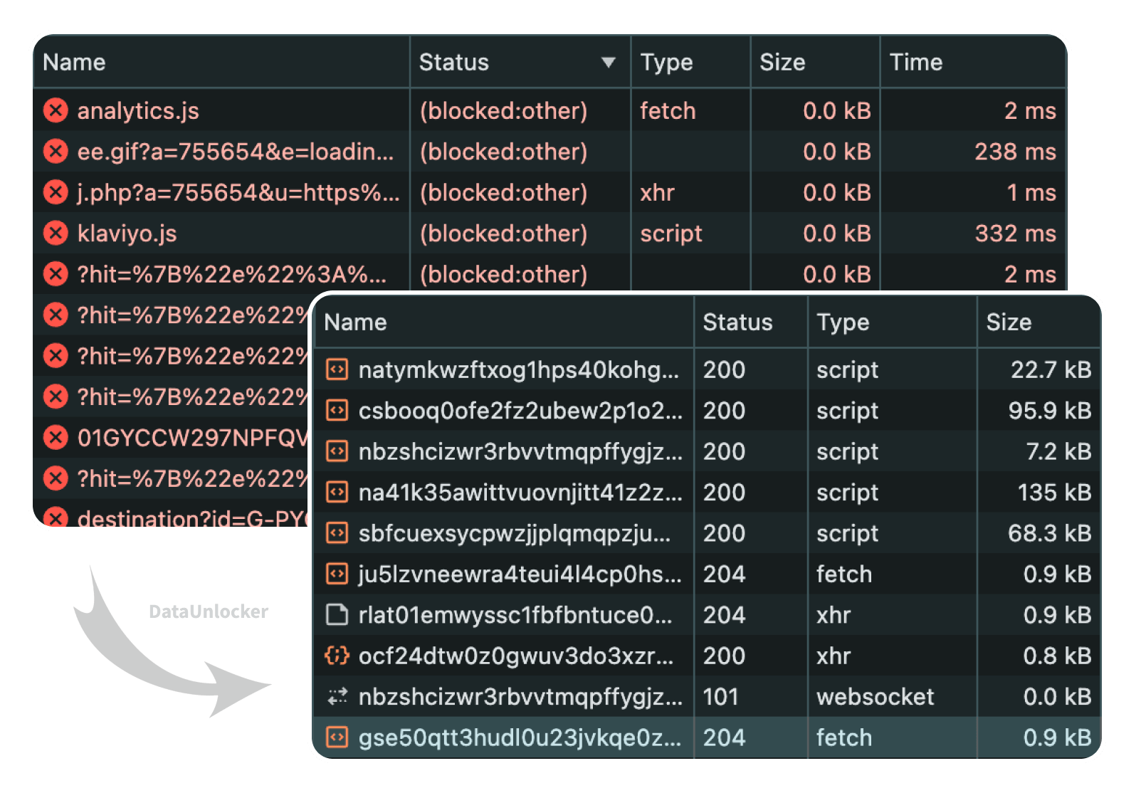 Developer Tools Network Tab - how DataUnlocker hides patterns from URLs and protects network requests