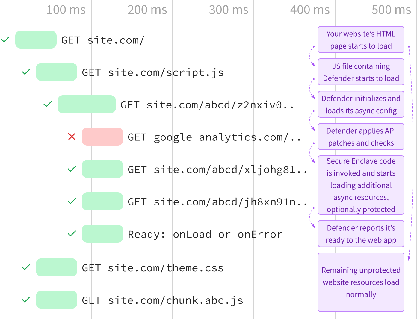 Sequence diagram showing how DataUnlocker loads analytics resources over the network