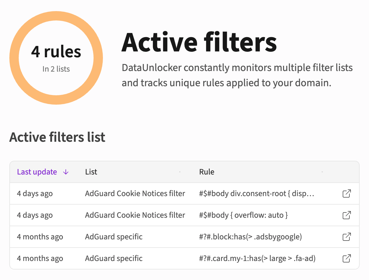 How DataUnlocker monitors active filters on websites