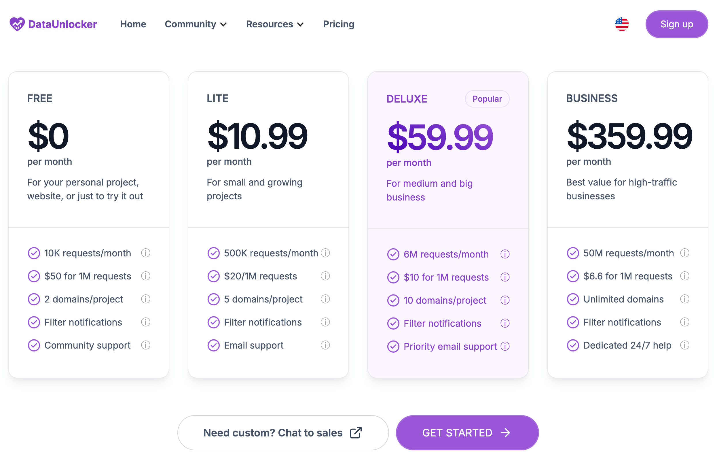 DataUnlocker's pricing