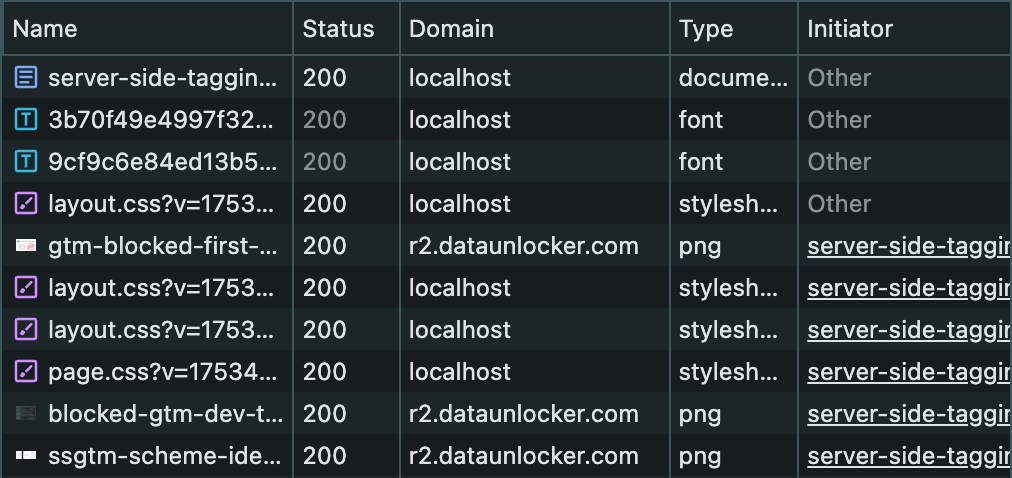 Resources loaded on each web page (browser's dev tools)